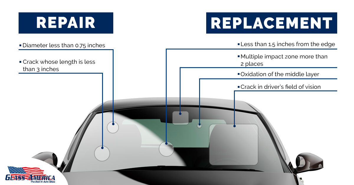 Windshield Repair vs. Windshield Replacement?