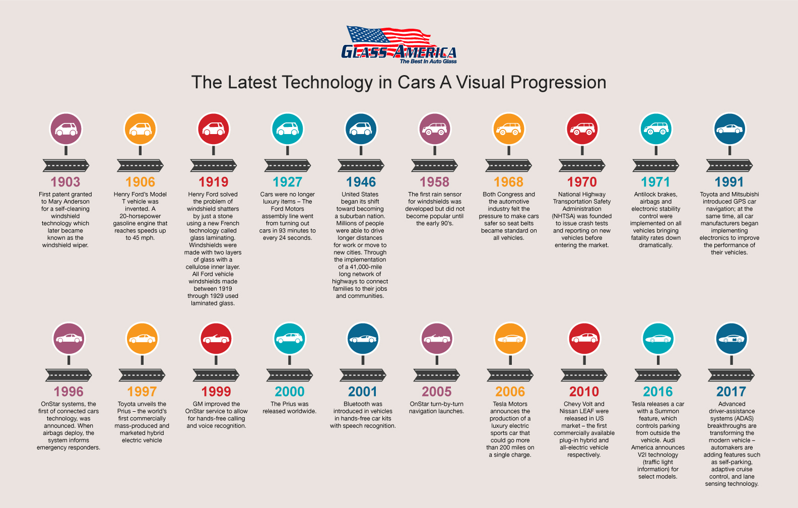 The Latest Car Technology: A Visual Progression